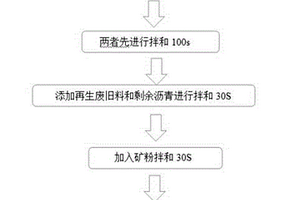 可固結污染土壤的砂漿