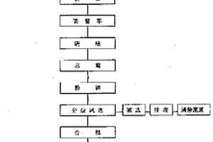 磨礦二次精準控制分級與預先回收提高金回收率的系統及工藝