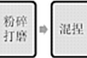 濕法處理礦粉機構及其回收利用系統