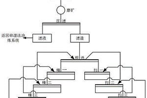 高硫尾礦充填膠凝材料用外加劑及其生產工藝