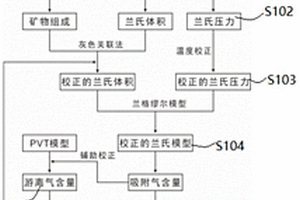 利用含硅鎂礦物粉體包裹硅鎂緩釋肥的制備方法