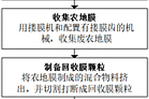 無機銫鉛鹵鈣鈦礦磁控濺射靶材制備與回收和薄膜生長技術