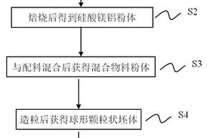 金屬化釩鈦球團礦及其制備方法