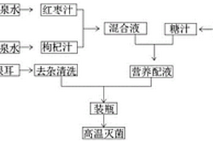 層狀結構礦物補強橡膠復合材料的制備方法