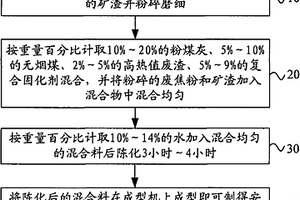 基于植硅體硅礦的液相法生產白炭黑的工藝