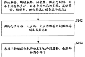 復雜銅鉛鋅銀混合精礦有價金屬分離方法