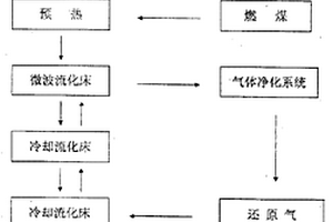 從失效鋁基催化劑中回收鉑族金屬聯產三氧化二鋁精礦的方法