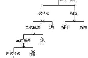 釩鈦礦渣超細粉體摻合料及其制備方法