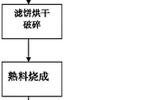利用黃金尾礦制備環保陶瓷清水磚的方法