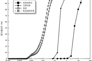 礦渣微粉及其制備方法