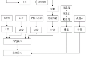 用隧道窯還原-磨選綜合利用釩鈦鐵精礦的方法
