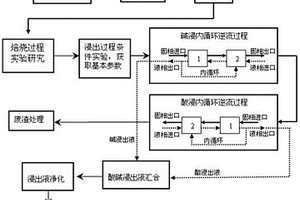 全印刷钙钛矿太阳能电池用高渗透性多孔碳对电极的制法