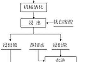 從硅錳合金冶煉水淬渣中綜合回收鐵錳礦物的方法