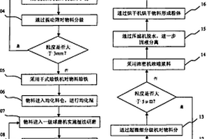 能釋放負離子的有害氣體凈化顆粒及其制備方法