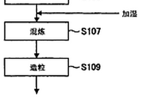 環保型包膜控釋尿素及其制備方法