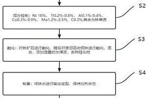 口服補液鹽速溶片劑及其制備方法