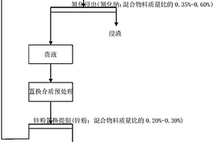 利用中低品位膠磷礦生產工業磷酸一銨的裝置