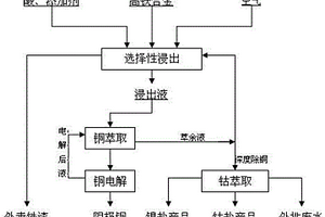易施工改性超細礦渣微粉及其制備方法