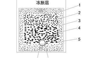 磨擦產生余輝光的稀土發光材料及其制備方法