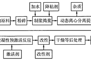 草坪專用桐餅有機肥的制備方法及產品
