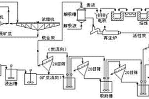 銅鉬共生尾礦銅、鉬綜合回收方法