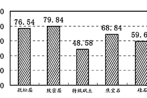 機械力化學制備高性能鐵紅/黏土礦物雜化顏料的方法