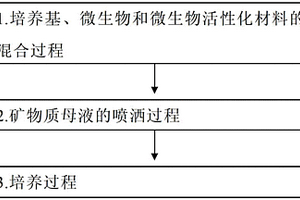 帶式磁選設備和選礦系統