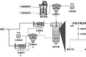 混凝土復合礦物摻和料及其制備方法