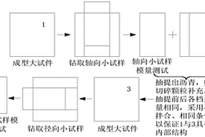 以低品位菱鎂礦為原料生產高純鎂砂的制備方法