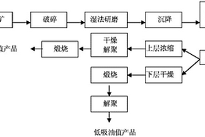 晶体均一型钙钛矿薄膜的制备方法