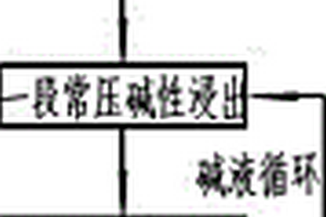 礦質吸附貓砂及其制備方法