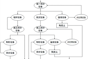 氟石膏基礦井充填材料及其使用方法