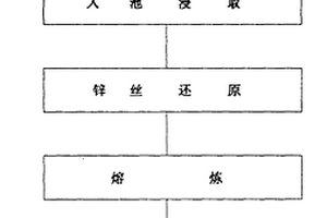 礦用電纜橡膠護套料及其制備方法