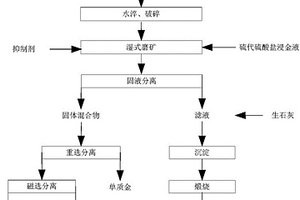 復合錳礦制備錳酸鋰正極材料的方法