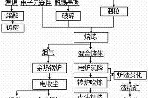 以尾礦和陶瓷磚拋光廢料制備的發泡陶瓷材料及其制造方法