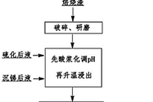 鈣鈦礦太陽能電池及其碳漿料、制備方法