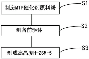 鈞瓷仿古藍釉及其制備方法