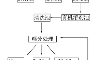 磷礦煅燒廢氣處理方法及系統