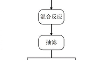 利用微晶菱鎂礦制備高吸碘值氧化鎂的系統