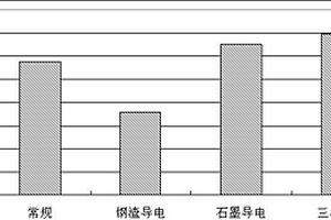 利用煤矸石制備礦物復合菌肥的配方及其制備方法