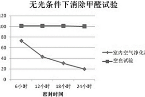 高力學性能方鈷礦基熱電復合材料及其制備方法