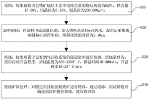 礦物纖維絕熱材料及其制備方法