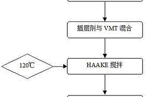 鉍層狀類鈣鈦礦結構的氧化物上轉換發光壓電材料及其制備方法
