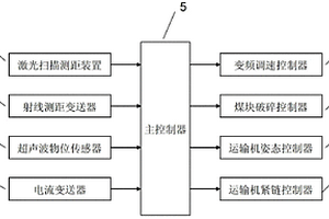 高效富集硫化鋅精礦中銅、銦的工藝
