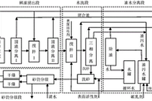 濕磨鈦礦渣制備的電磁屏蔽水泥基復合材料及其制備方法