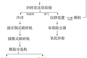 鋰輝石精礦生產氟化鋰的工藝