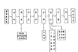 從水鈷礦+鈷鹽中間品浸出工藝