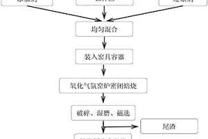 銅鎳硫化礦的銅鎳浸出及鐵分離方法