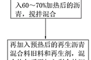 利用銀尾礦生產泡沫玻璃的方法