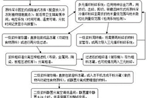 煤矸石的綜合利用系統及方法